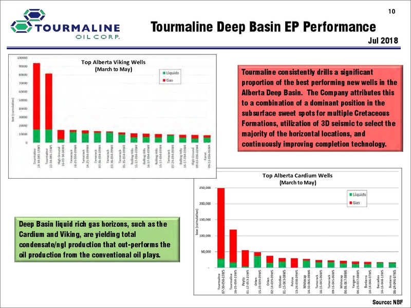 August 2018 Corporate Presentation – Tourmaline Oil Corp. – slide 10