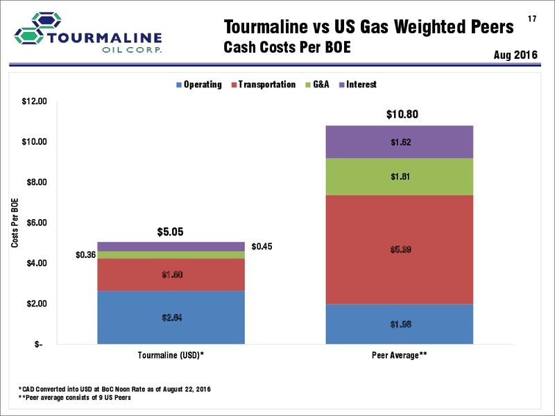 September 2016 Corporate Presentation – Tourmaline Oil Corp. – slide 17