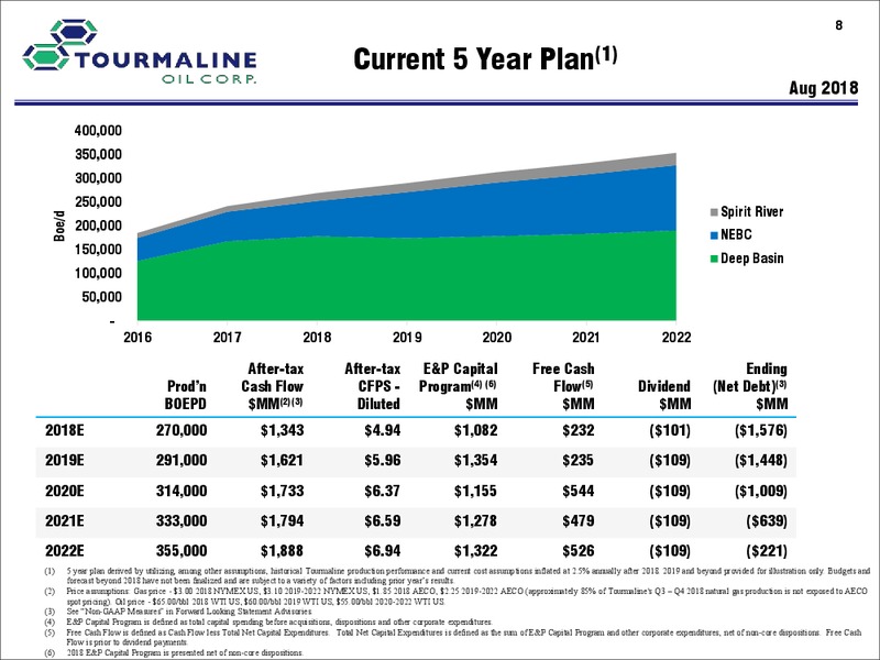 September 2018 Corporate Presentation – Tourmaline Oil Corp. – slide 8