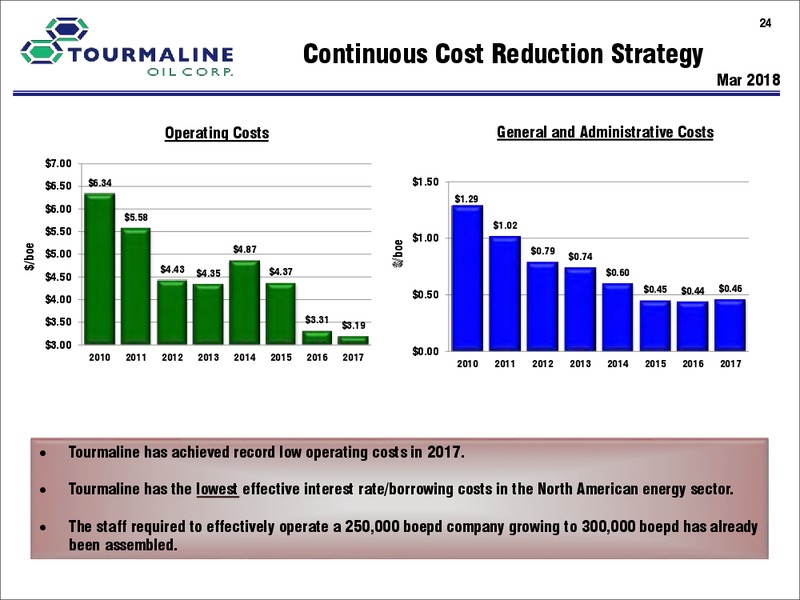 September 2018 Corporate Presentation – Tourmaline Oil Corp. – slide 24