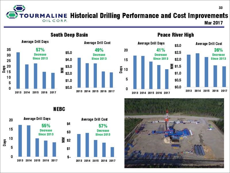September 2018 Corporate Presentation – Tourmaline Oil Corp. – slide 33