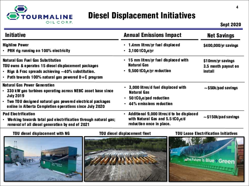 September 2020 Corporate Presentation – Tourmaline Oil Corp. – slide 4