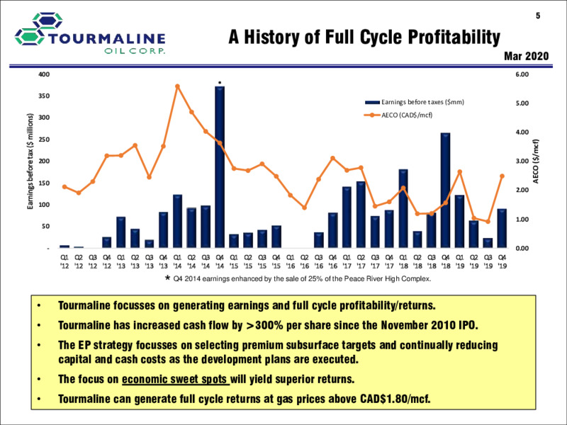 September 2020 Corporate Presentation – Tourmaline Oil Corp. – slide 5