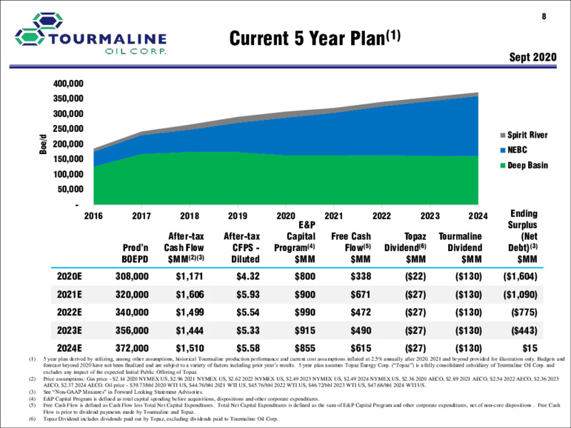 September 2020 Corporate Presentation – Tourmaline Oil Corp. – slide 8