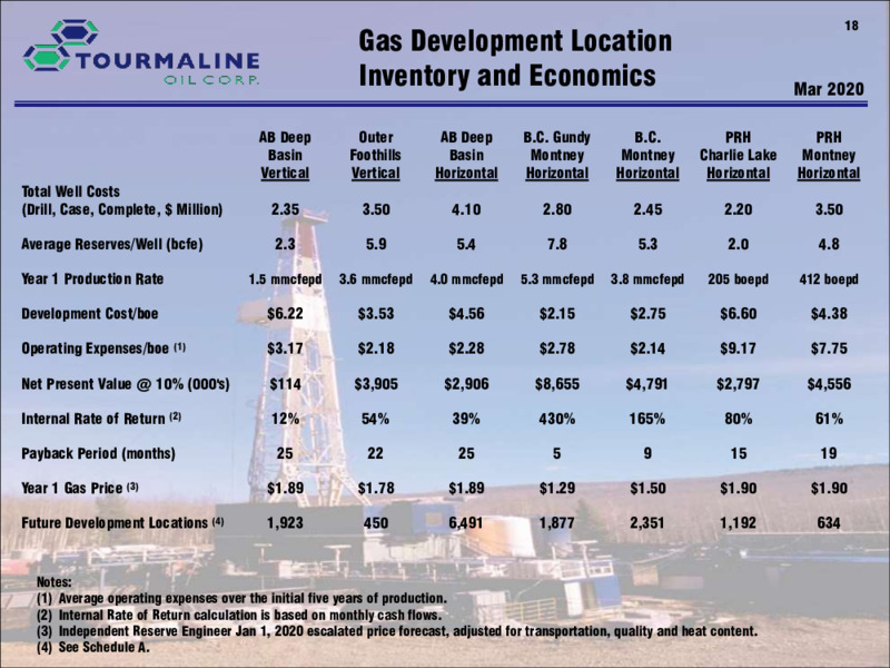 September 2020 Corporate Presentation – Tourmaline Oil Corp. – slide 18
