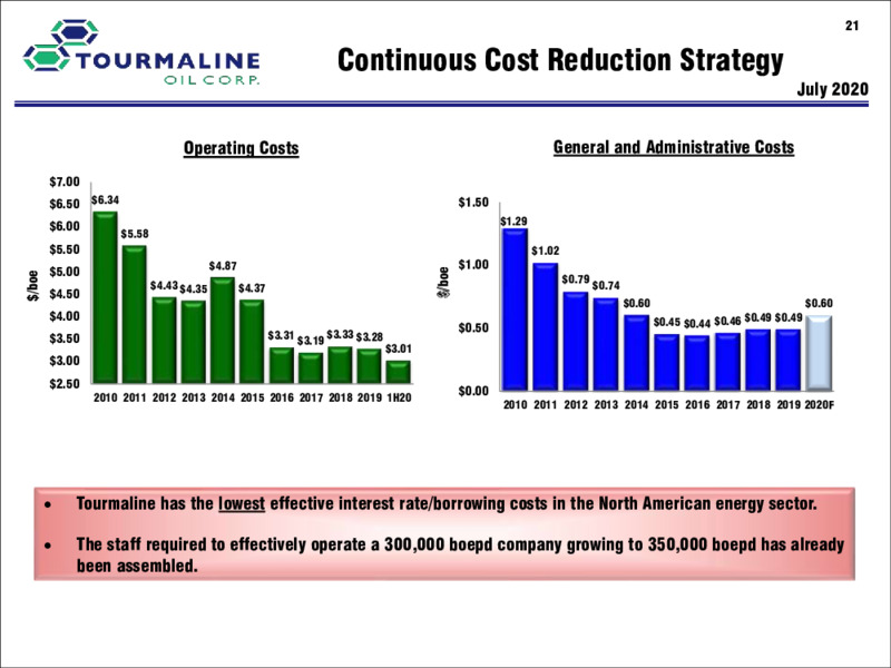 September 2020 Corporate Presentation – Tourmaline Oil Corp. – slide 21