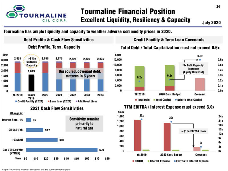 September 2020 Corporate Presentation – Tourmaline Oil Corp. – slide 24