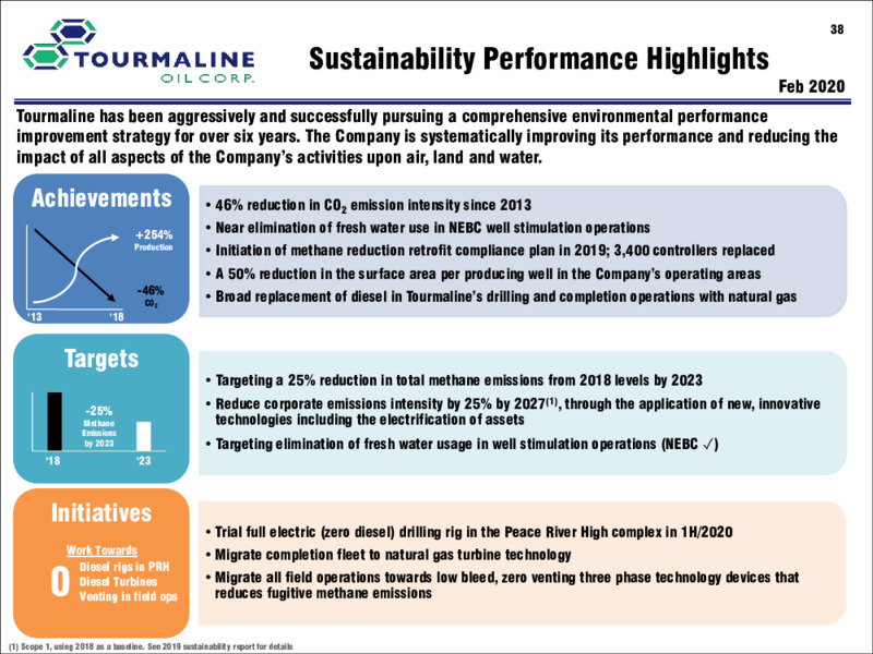 September 2020 Corporate Presentation – Tourmaline Oil Corp. – slide 38