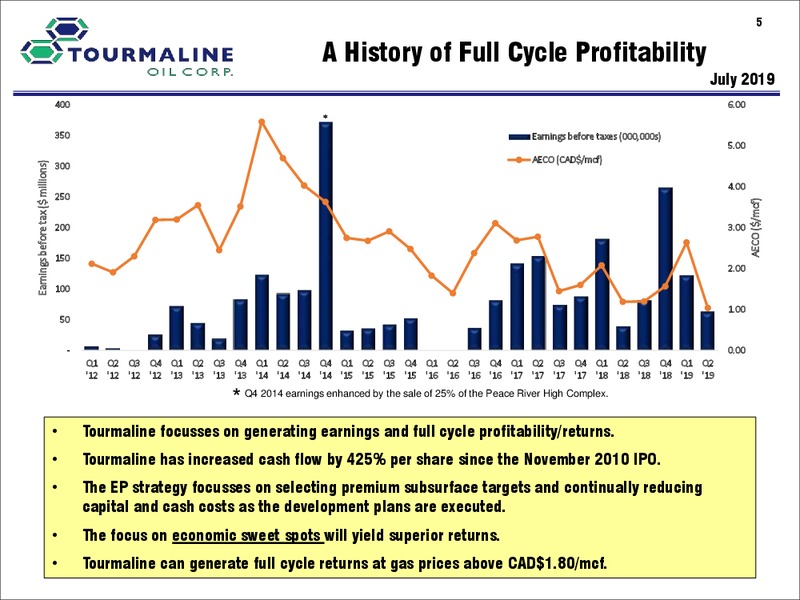 September 2019 Corporate Presentation – Tourmaline Oil Corp. – slide 5