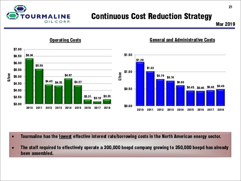 September 2019 Corporate Presentation – Tourmaline Oil Corp. – slide 21