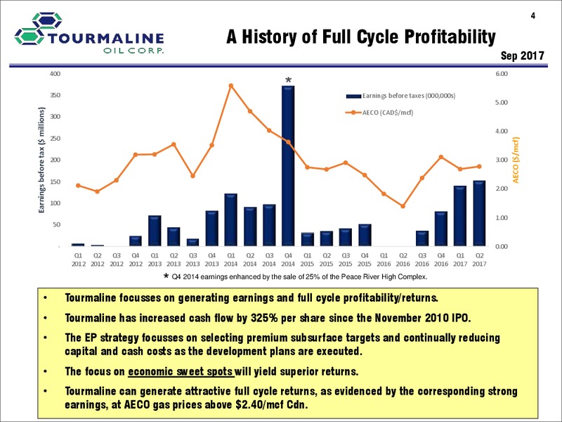 September 2017 Corporate Presentation Update – Tourmaline Oil Corp. – slide 4