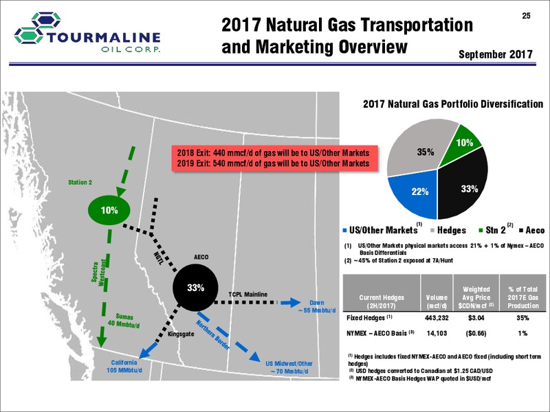 September 2017 Corporate Presentation Update – Tourmaline Oil Corp. – slide 25