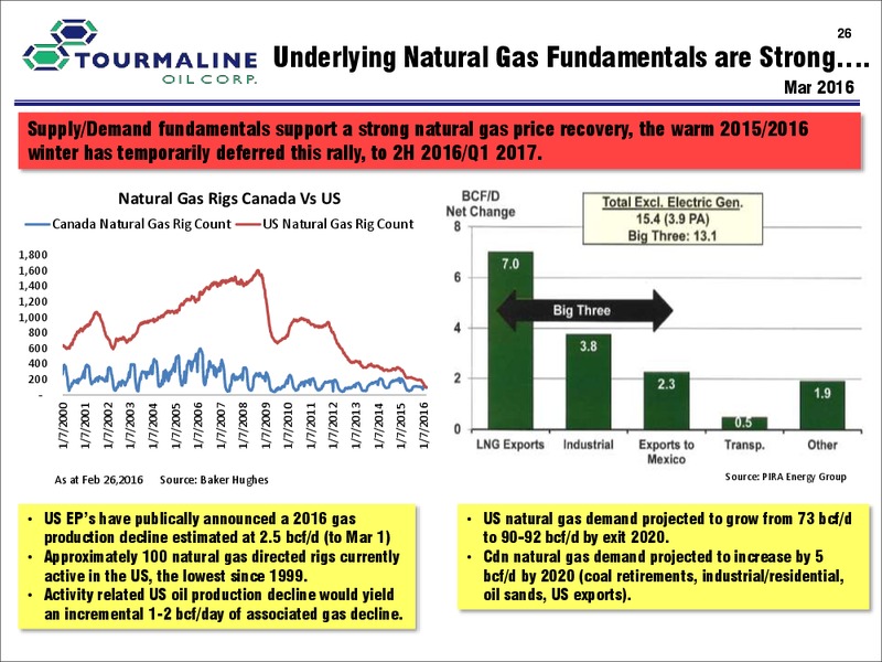 September 2017 Corporate Presentation Update – Tourmaline Oil Corp. – slide 26