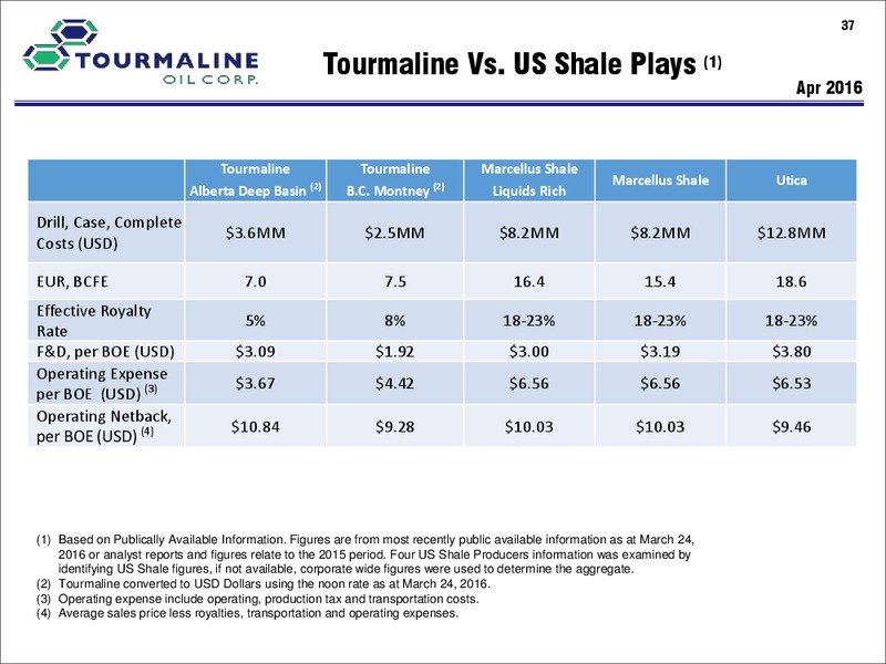 September 2017 Corporate Presentation Update – Tourmaline Oil Corp. – slide 37