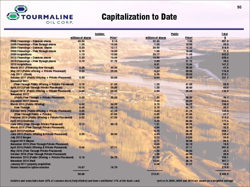 September 2017 Corporate Presentation Update – Tourmaline Oil Corp. – slide 50