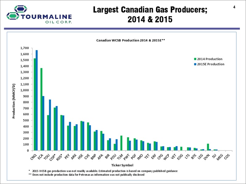 September 2015 Investor Presentation – Tourmaline Oil Corp. – slide 4