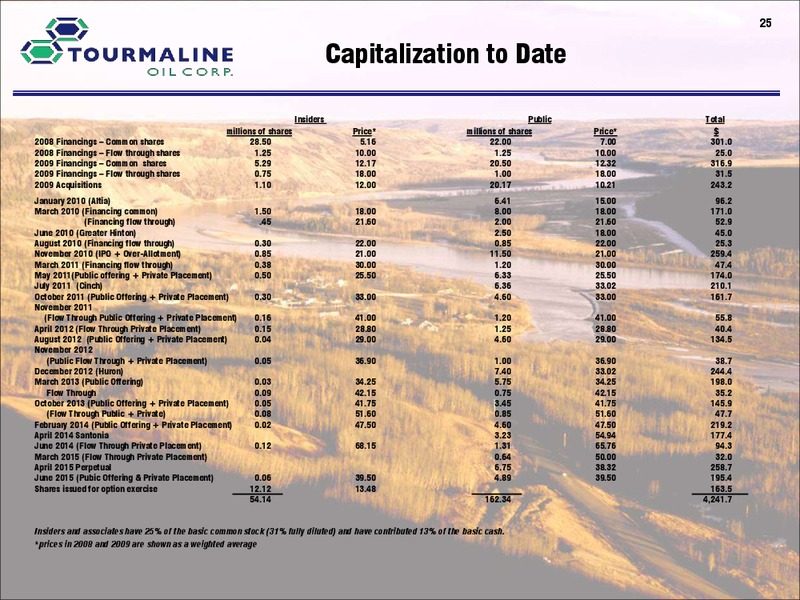 September 2015 Investor Presentation – Tourmaline Oil Corp. – slide 25