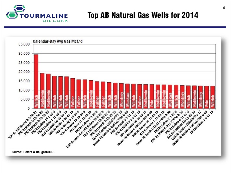 October 2015 Corporate Presentation – Tourmaline Oil Corp. – slide 9