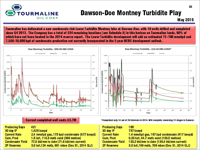 October 2015 Corporate Presentation – Tourmaline Oil Corp. – slide 36
