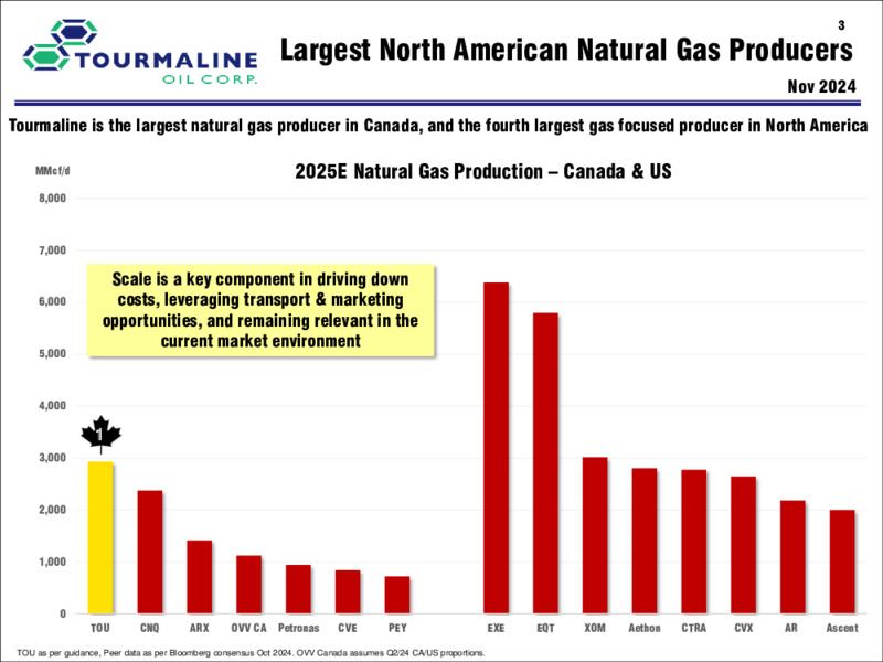 November 2024 Corporate Presentation – Tourmaline Oil Corp. – slide 3