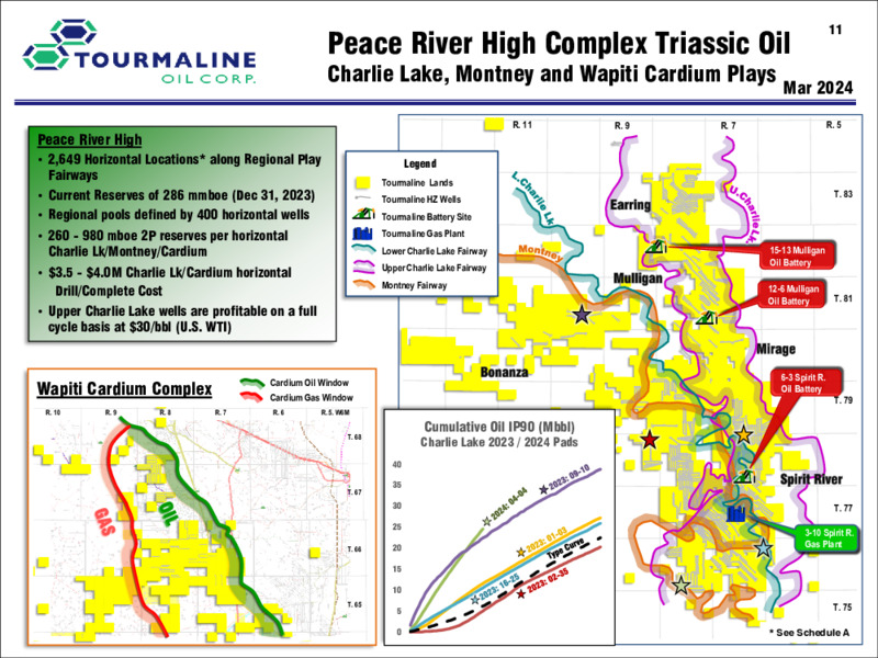 November 2024 Corporate Presentation – Tourmaline Oil Corp. – slide 10