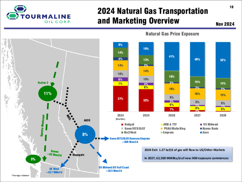 November 2024 Corporate Presentation – Tourmaline Oil Corp. – slide 17
