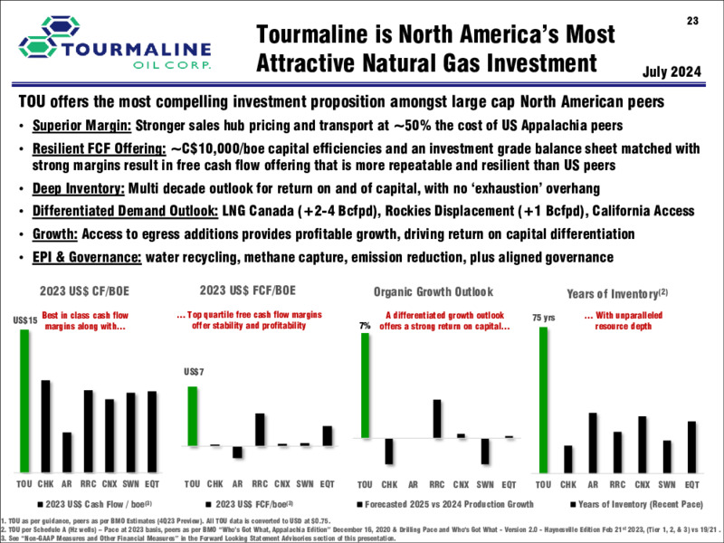 November 2024 Corporate Presentation – Tourmaline Oil Corp. – slide 22