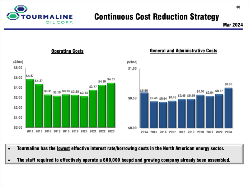 November 2024 Corporate Presentation – Tourmaline Oil Corp. – slide 29