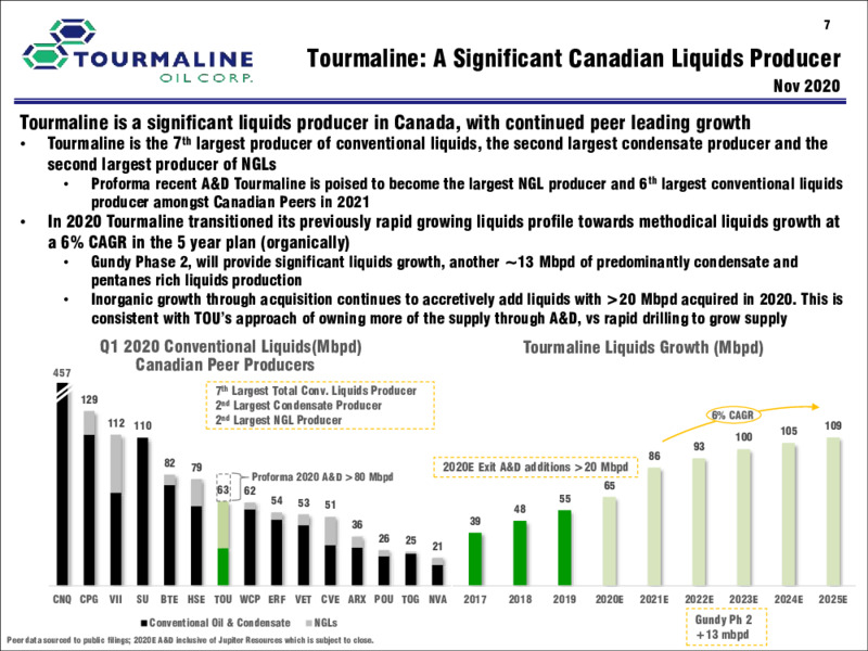 Q3 2020 Earnings Presentation – Tourmaline Oil Corp. – slide 7