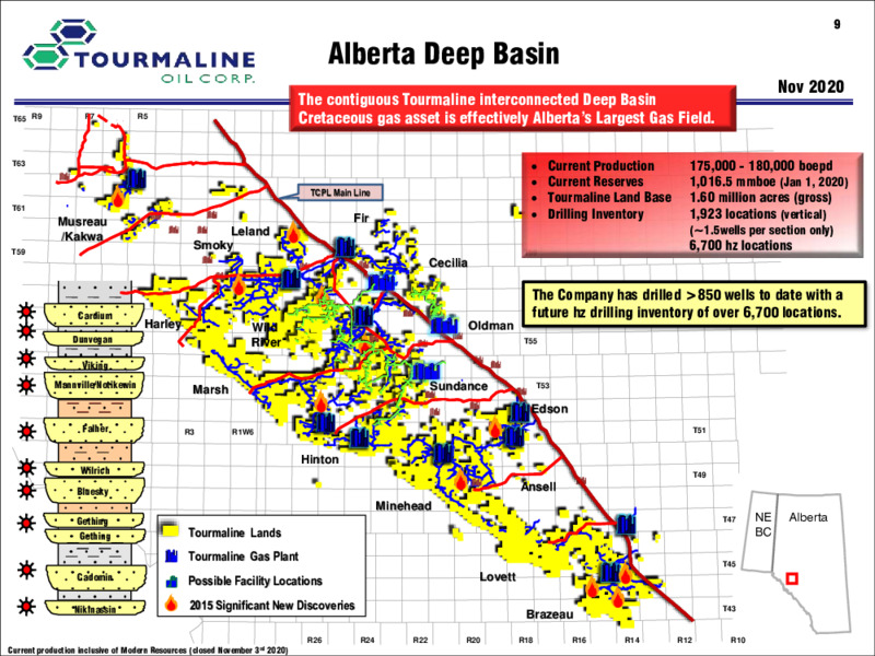 Q3 2020 Earnings Presentation – Tourmaline Oil Corp. – slide 9