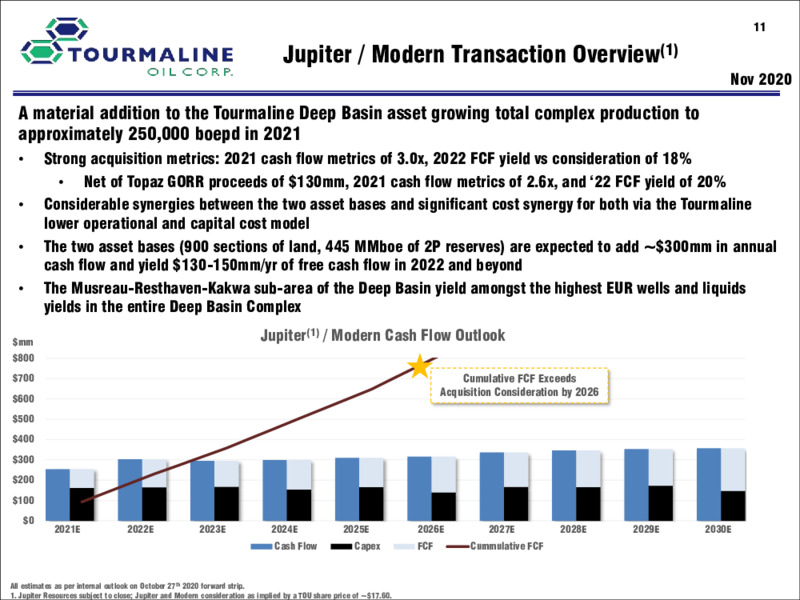 Q3 2020 Earnings Presentation – Tourmaline Oil Corp. – slide 11