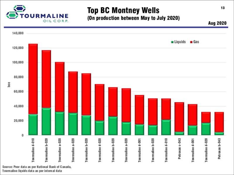 Q3 2020 Earnings Presentation – Tourmaline Oil Corp. – slide 13