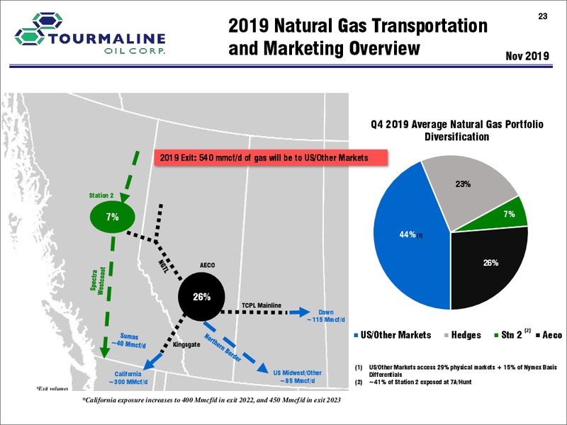 3Q 2019 Earnings Presentation – Tourmaline Oil Corp. – slide 23