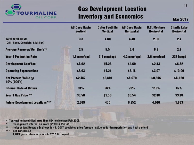 November 2017 Corporate Presentation – Tourmaline Oil Corp. – slide 19