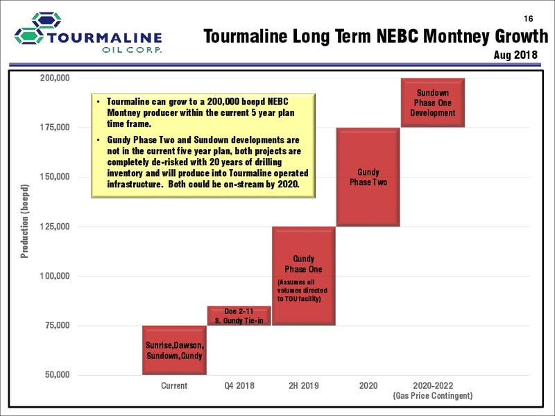 Corporate Presentation November 2018 – Tourmaline Oil Corp. – slide 16