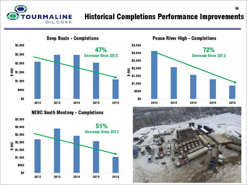 Corporate Presentation November 2018 – Tourmaline Oil Corp. – slide 34