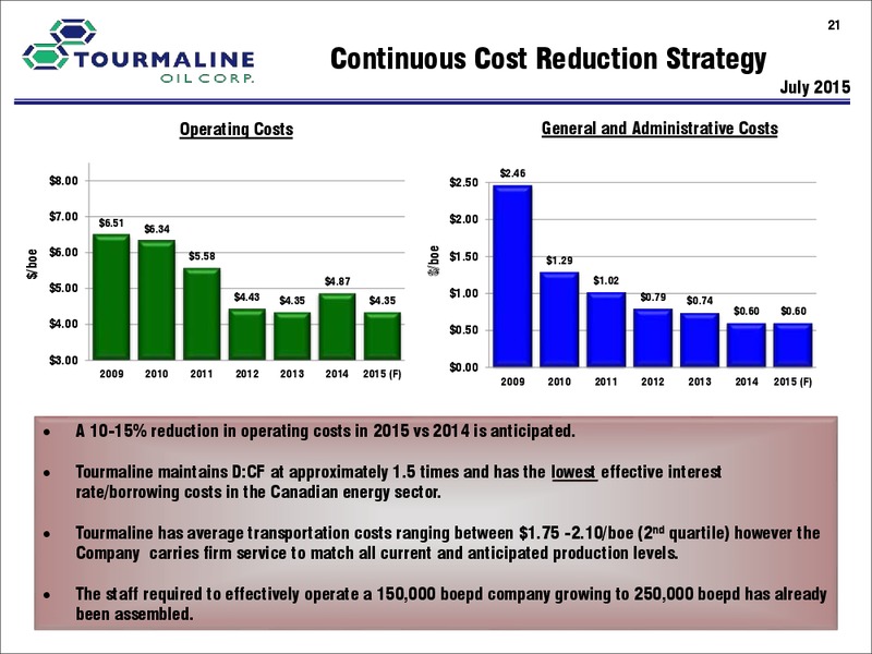 November 2015 Corporate Presentation – Tourmaline Oil Corp. – slide 21