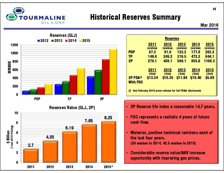 November 2016 Corporate Presentation – Tourmaline Oil Corp. – slide 16