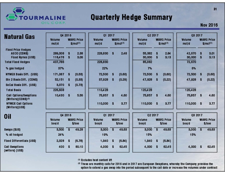 November 2016 Corporate Presentation – Tourmaline Oil Corp. – slide 31