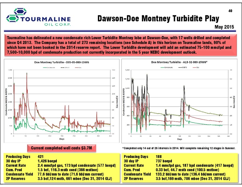 November 2016 Investor Presentation – Tourmaline Oil Corp. – slide 40
