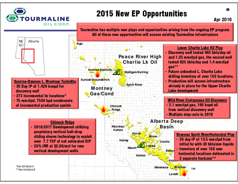 November 2016 Investor Presentation – Tourmaline Oil Corp. – slide 46