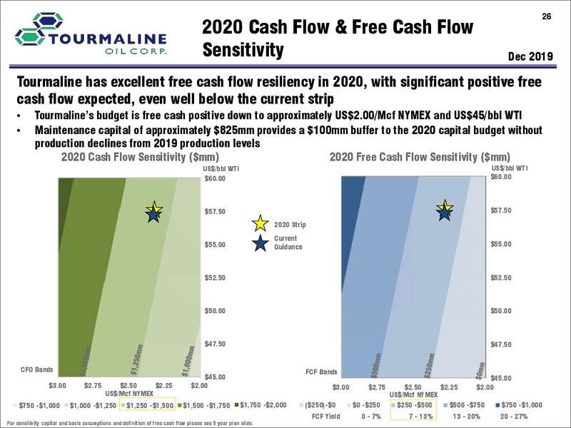 December 2019 Corporate Presentation – Tourmaline Oil Corp. – slide 26