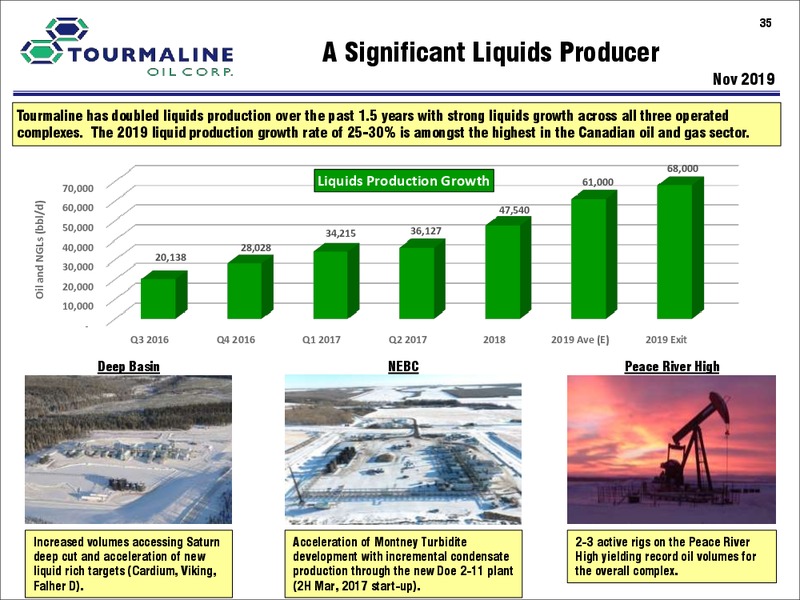 December 2019 Corporate Presentation – Tourmaline Oil Corp. – slide 35