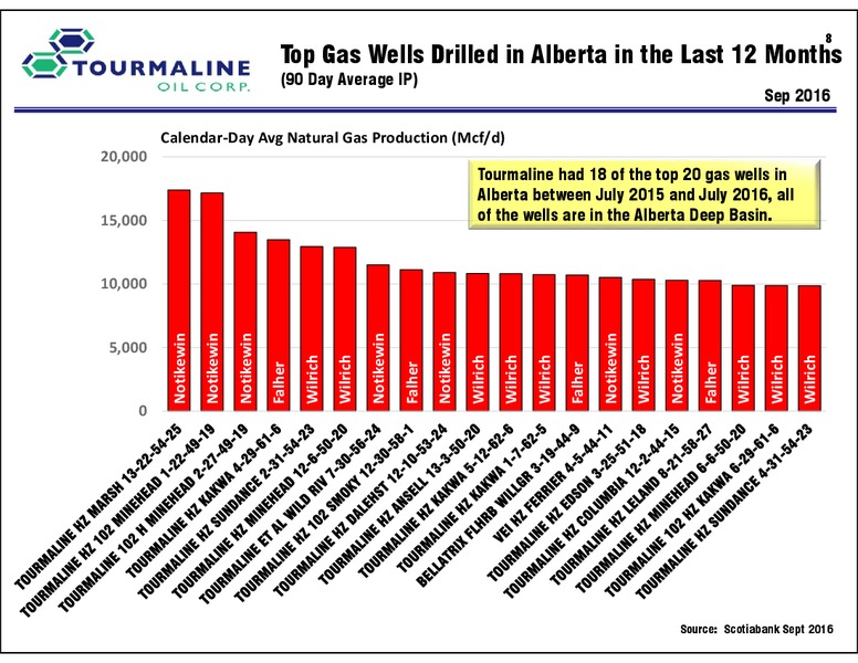 December 2016 Corporate Presentation – Tourmaline Oil Corp. – slide 8