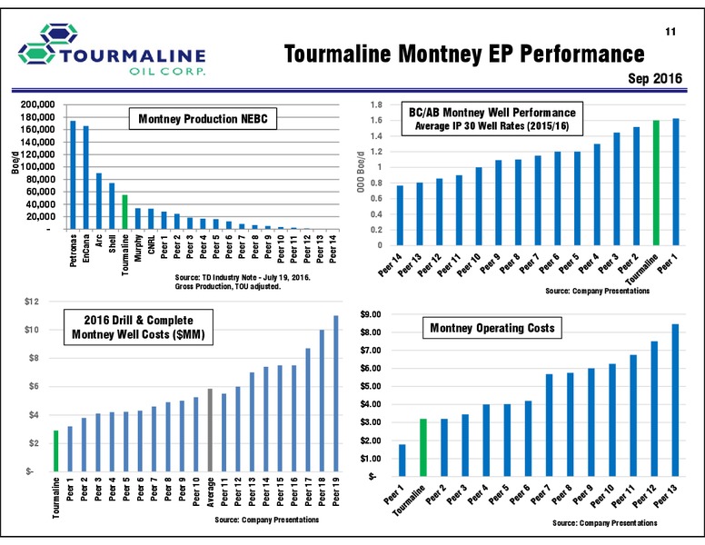 December 2016 Corporate Presentation – Tourmaline Oil Corp. – slide 11