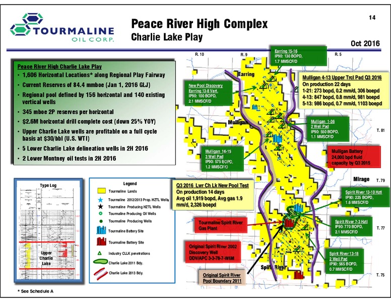 December 2016 Corporate Presentation – Tourmaline Oil Corp. – slide 14