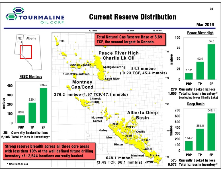 December 2016 Corporate Presentation – Tourmaline Oil Corp. – slide 39