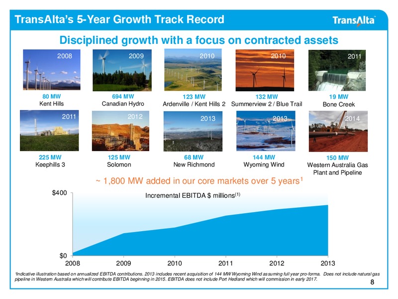 Investor Presentation – Transalta Corp. – slide 7