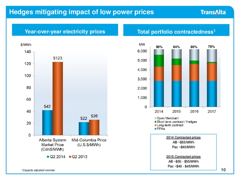 Investor Presentation – Transalta Corp. – slide 9