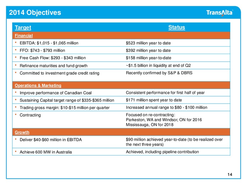 Investor Presentation – Transalta Corp. – slide 13